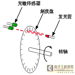 直流無刷電機(jī)